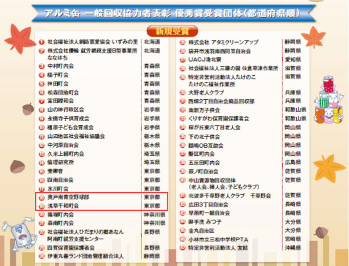 アルミ缶 一般回収協力者表彰 優秀賞受賞団体